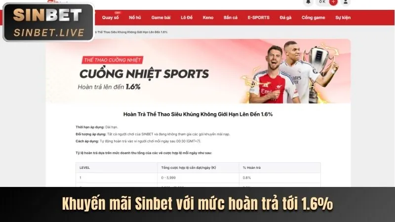 Tin tức và sự kiện mới nhất 55win chính thức